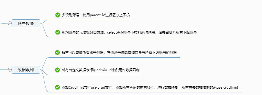 截圖