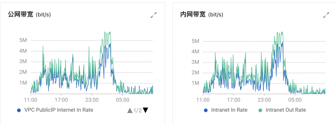 截圖
