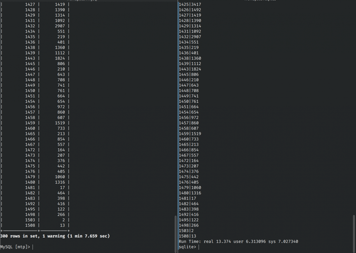 `帶WHERE條件GROUP BY查詢`