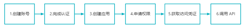 截圖